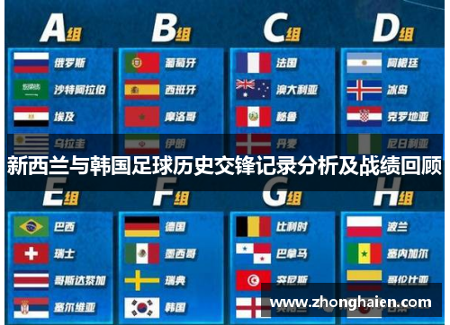 新西兰与韩国足球历史交锋记录分析及战绩回顾